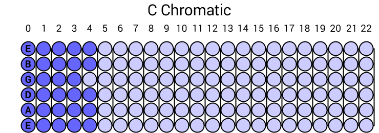 C Chromatic