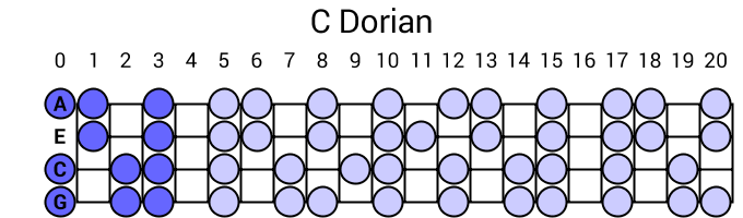 C Dorian