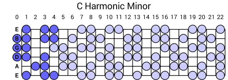 C Harmonic Minor