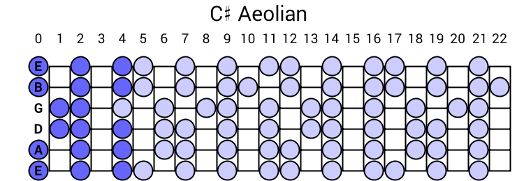 C# Aeolian