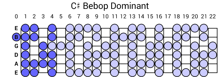C# Bebop Dominant