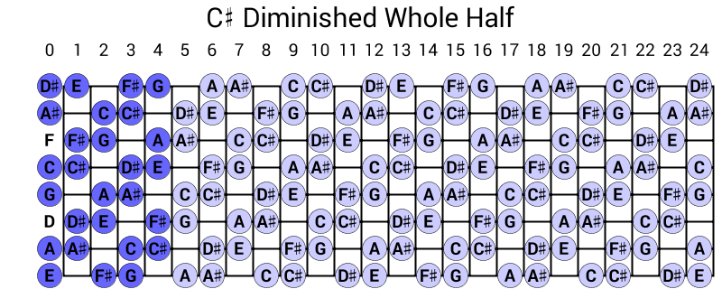 C# Diminished Whole Half