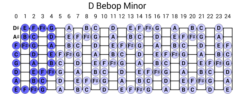 D Bebop Minor