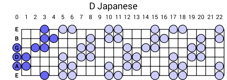 D Japanese