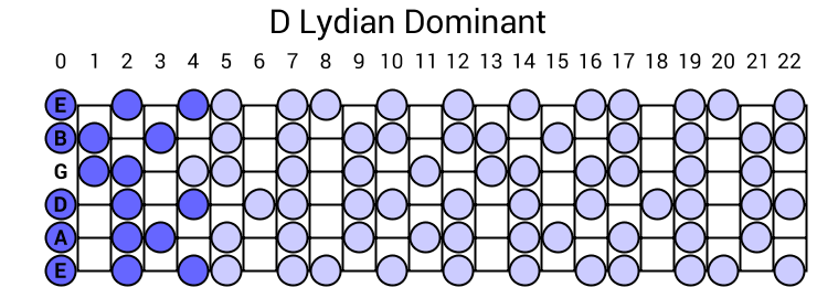 D Lydian Dominant