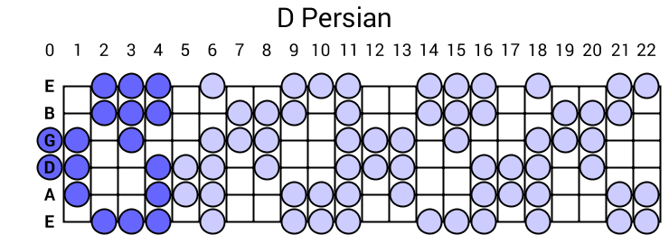 D Persian
