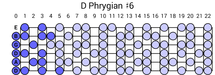 D Phrygian #6