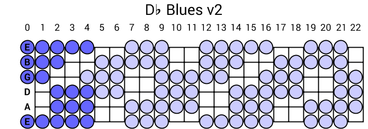 Db Blues v2