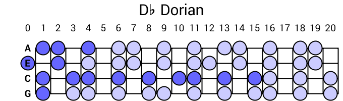 Db Dorian
