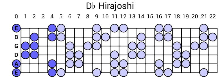 Db Hirajoshi