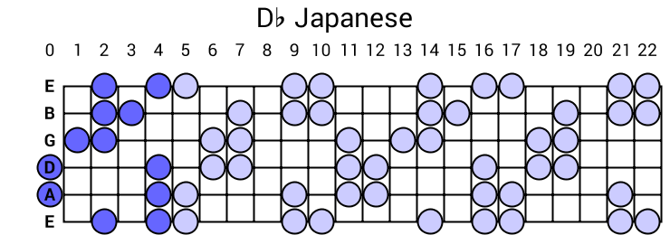 Db Japanese