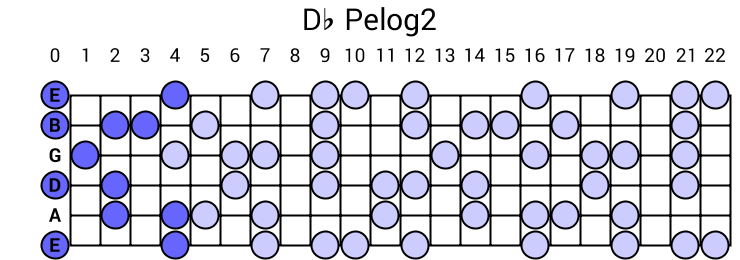 Db Pelog2