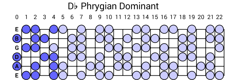 Db Phrygian Dominant