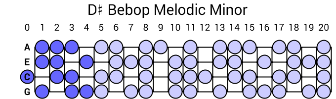D# Bebop Melodic Minor