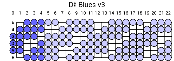 D# Blues v3