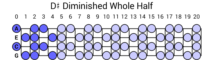 D# Diminished Whole Half