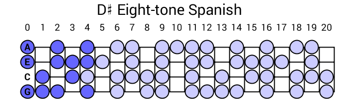 D# Eight-tone Spanish