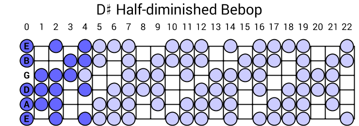 D# Half-diminished Bebop