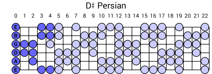 D# Persian