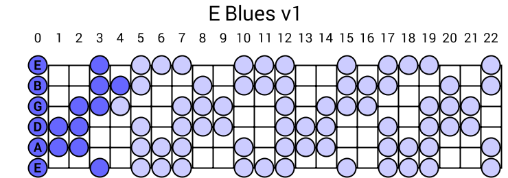 E Blues v1