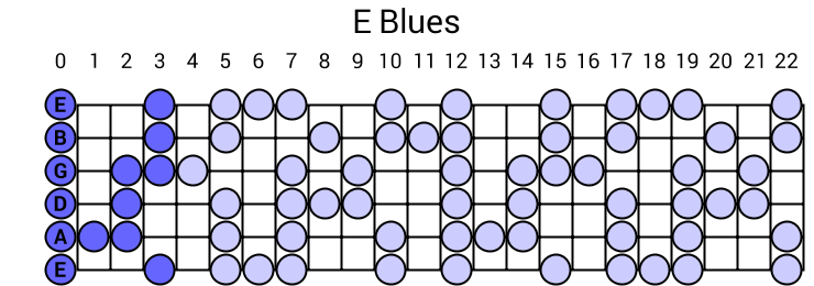 E Blues