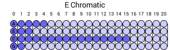 E Chromatic