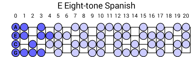 E Eight-tone Spanish