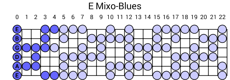 E Mixo-Blues
