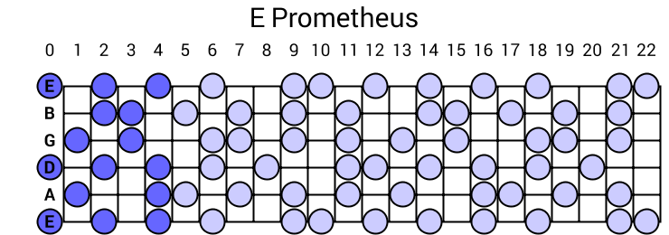 E Prometheus