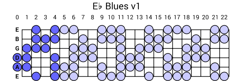Eb Blues v1