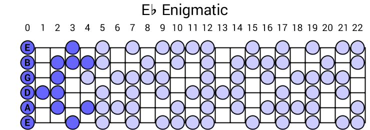 Eb Enigmatic