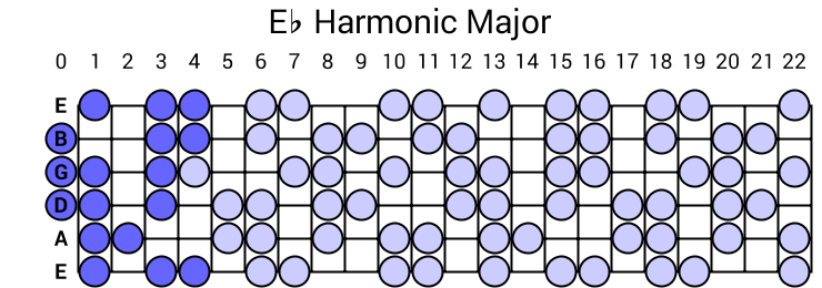 Eb Harmonic Major