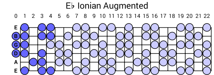 Eb Ionian Augmented