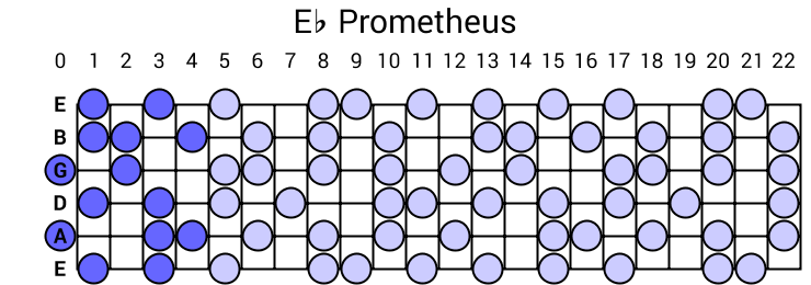 Eb Prometheus