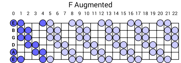 F Augmented