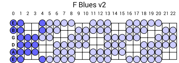 F Blues v2