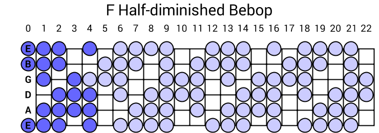 F Half-diminished Bebop