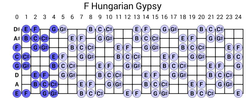 F Hungarian Gypsy
