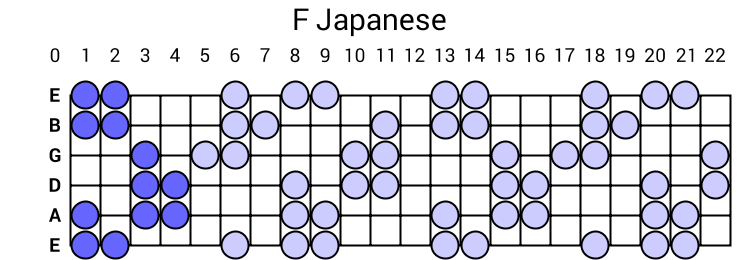 F Japanese