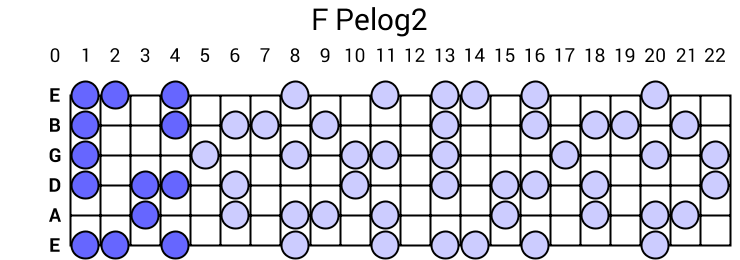F Pelog2