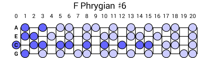 F Phrygian #6