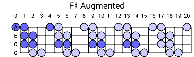 F# Augmented