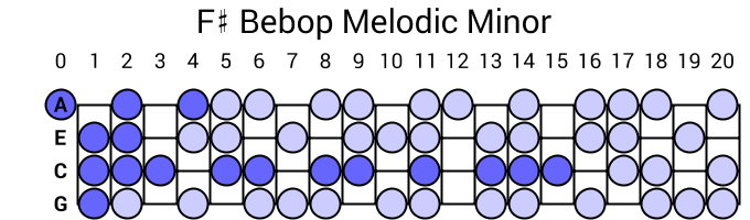 F# Bebop Melodic Minor