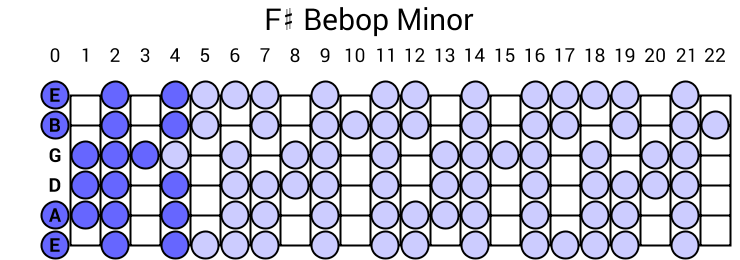 F# Bebop Minor