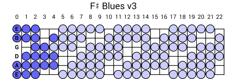 F# Blues v3