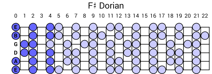 F# Dorian