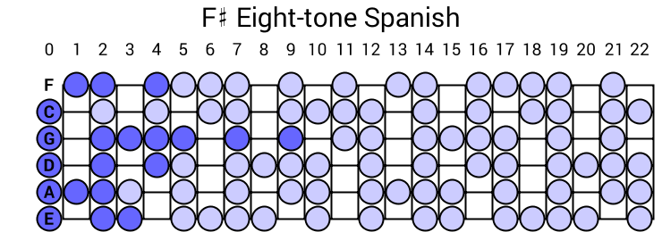 F# Eight-tone Spanish