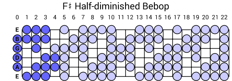 F# Half-diminished Bebop