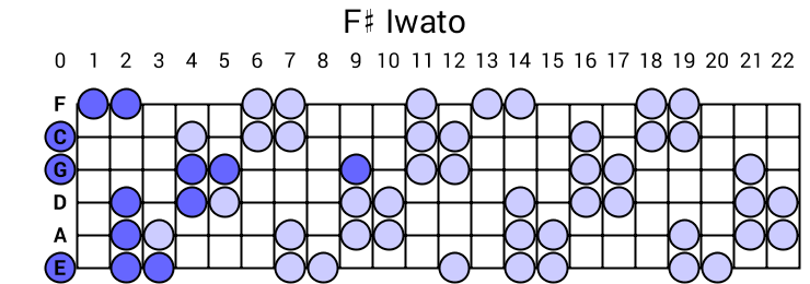 F# Iwato