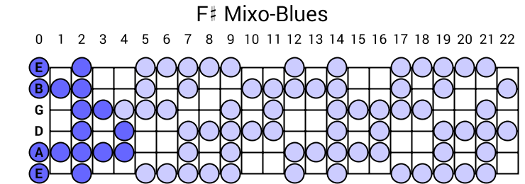 F# Mixo-Blues